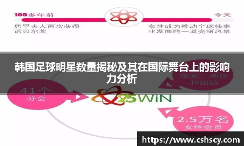 韩国足球明星数量揭秘及其在国际舞台上的影响力分析